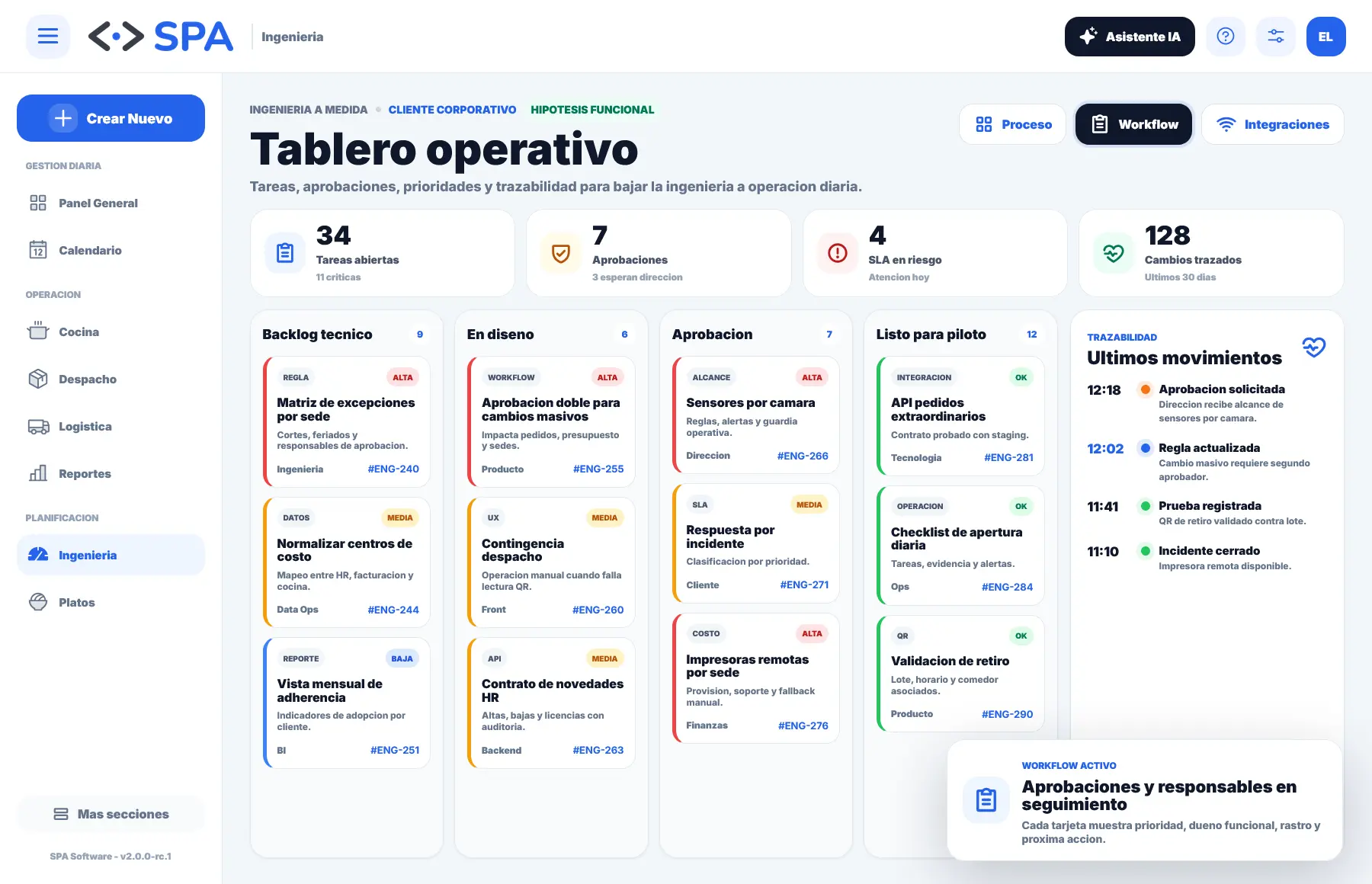 Diseño de flujos, estados y roles para una aplicación empresarial